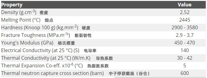 碳化硼陶瓷參數(shù)